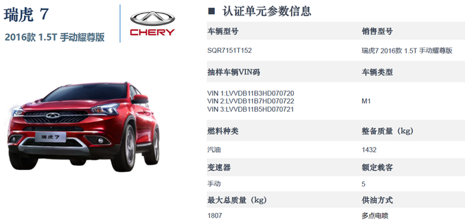 数说|C-ECAP添两金 瑞虎7居绿色SUV榜首