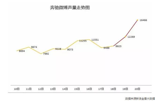 直播“攻陷”上海车展 新浪霸气展现双平台优势