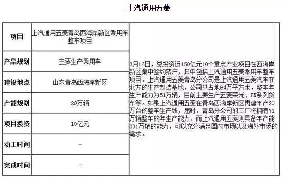 一季度国内车企产业布局规划盘点  