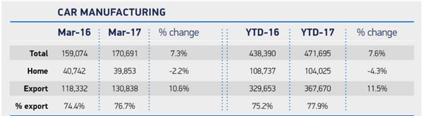 英国首季度产量创新高 出口维持 脱欧难测 