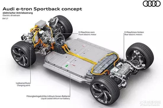 奥迪e-tron Sportback预计2019年量产