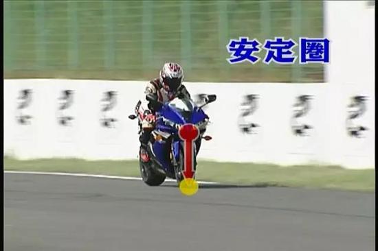 骑摩托车这么危险，所以弯道科学化北京站，马上来啦！