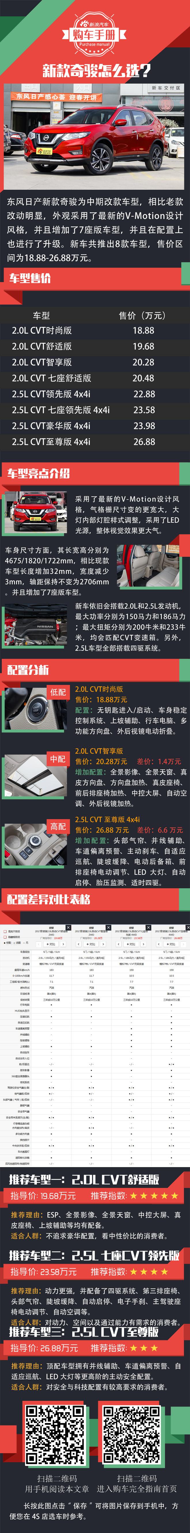 7座也是一种选择 东风日产新款奇骏购车手册