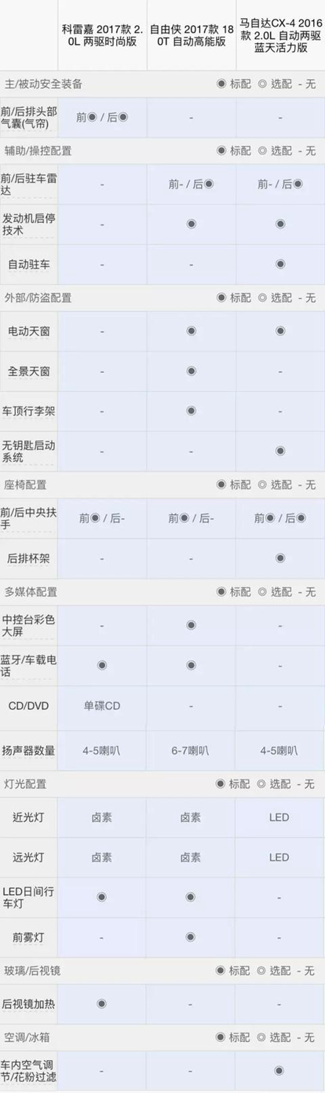 90后首选！15万左右最有个性的合资SUV
