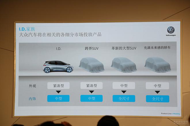 大众国产新能源规划公布 未来推多款车型