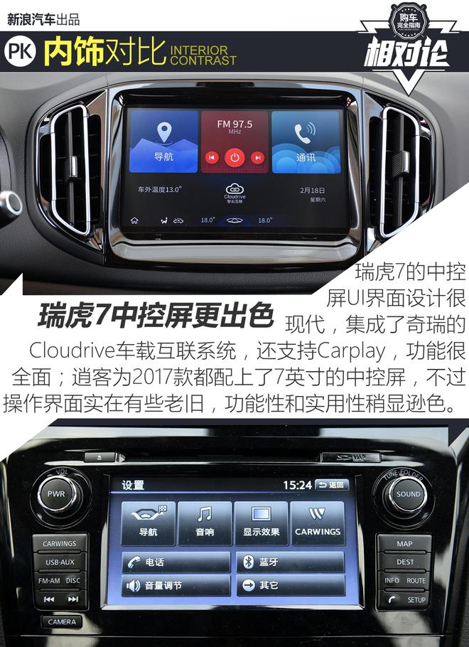 相对论.看看瑞虎7的进步究竟有多大