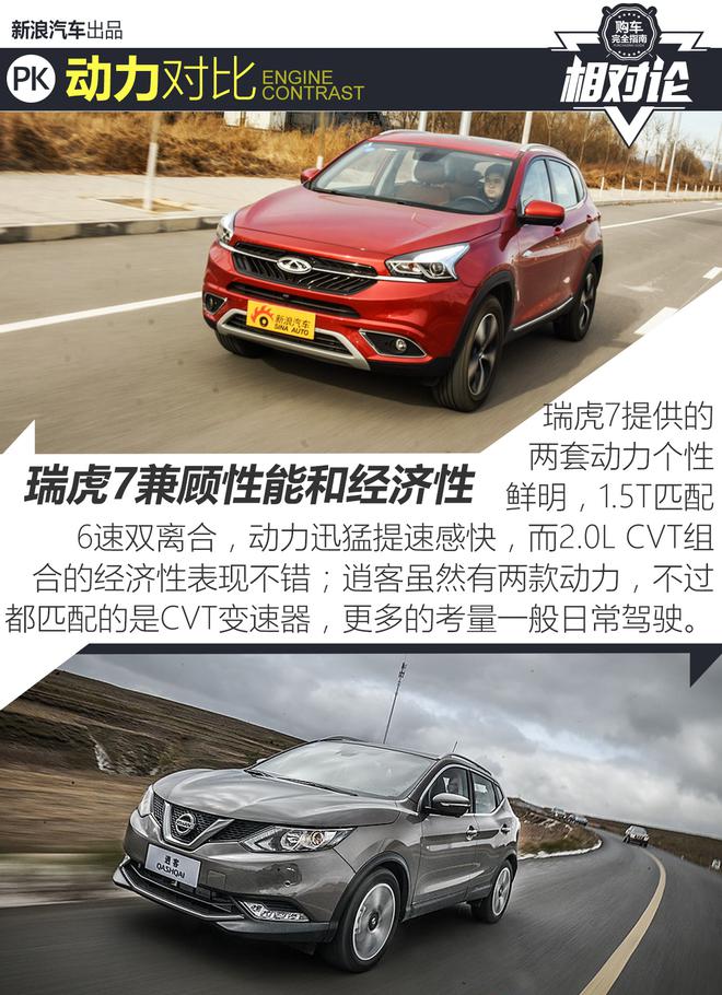 相对论.看看瑞虎7的进步究竟有多大