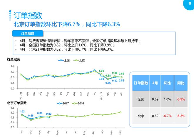 4月北京车市：大众占据榜首，神龙跃进前5