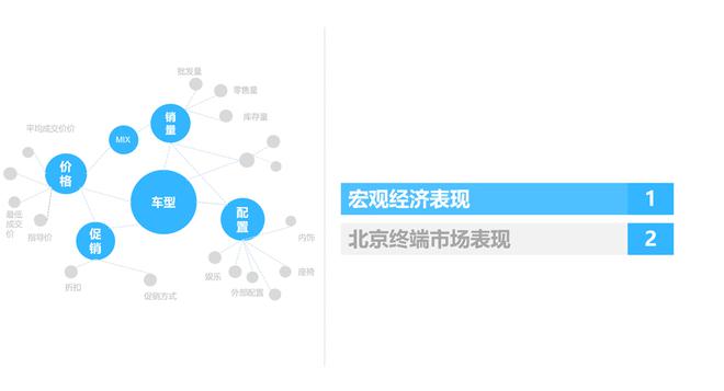 4月北京车市：大众占据榜首，神龙跃进前5