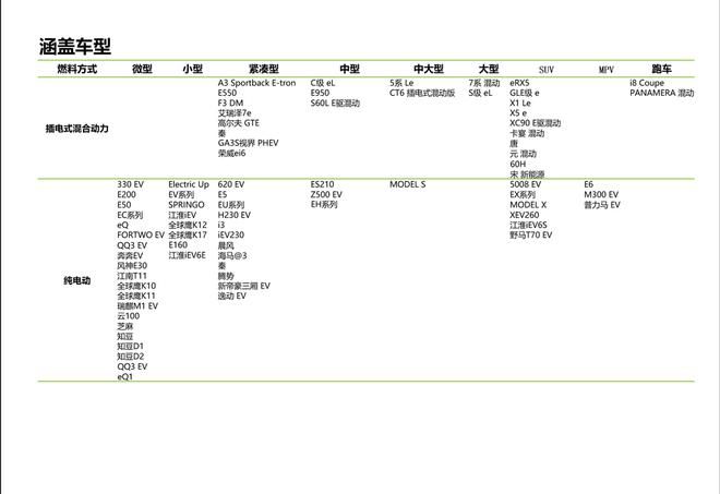 2017年4月新能源车销量环比下降,同比上涨