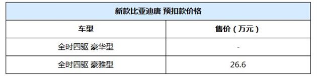 或推2款车 新款比亚迪唐疑似价格/配置
