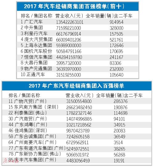 经销商下半年汽车销量预测：行情看齐去年 