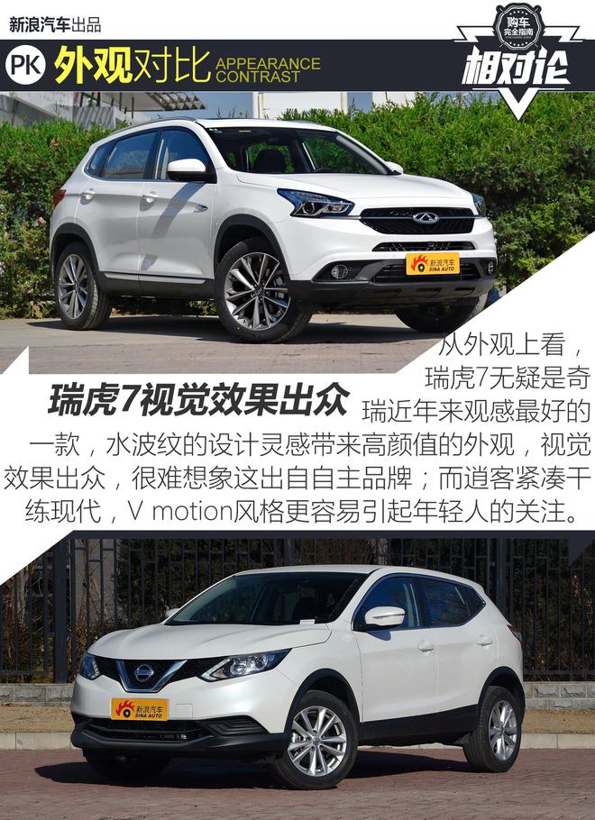 相对论.看看瑞虎7的进步究竟有多大