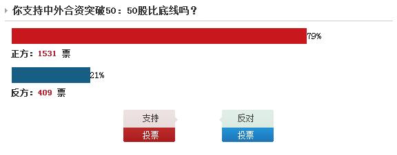 为何大众江淮合资股比也没跳出50%怪圈？