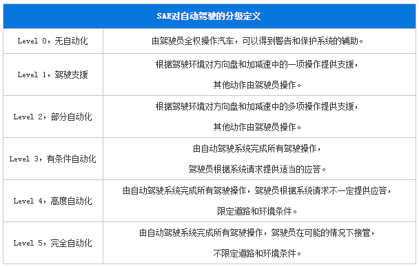 本田自动驾驶计划 2025年实现全自动驾驶