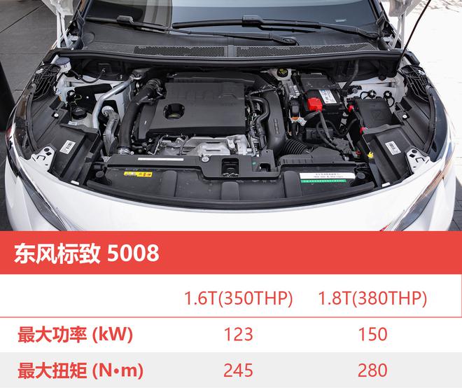 颜值高配置丰富 东风标致5008购车手册