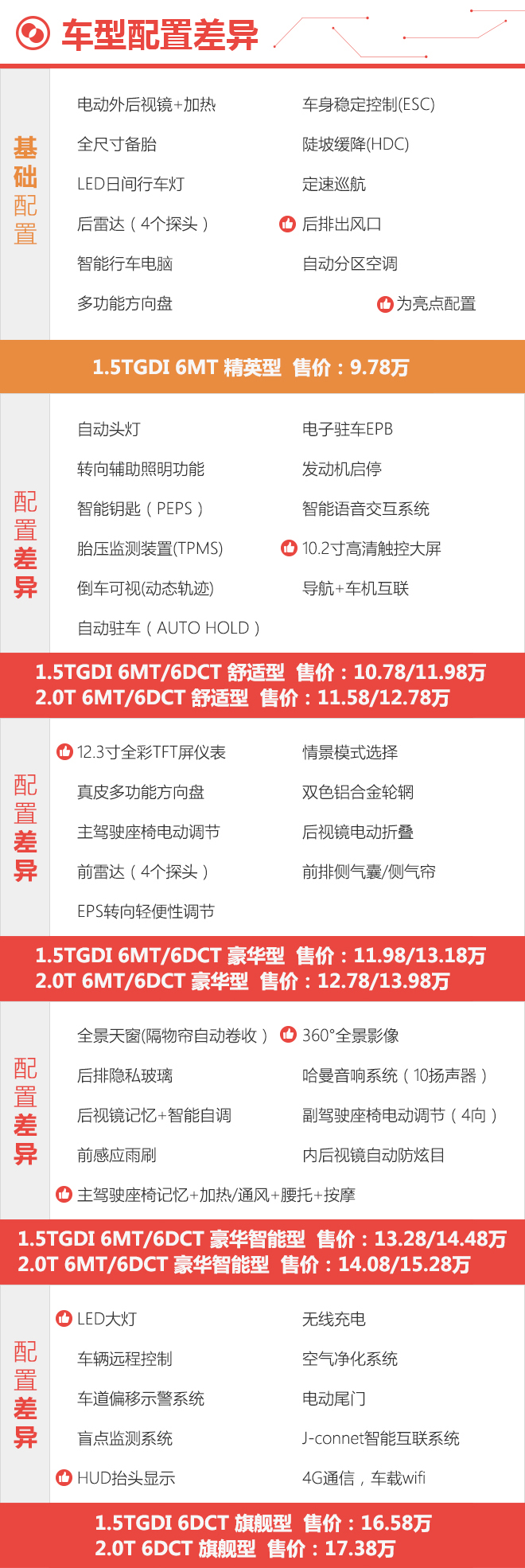 紧凑SUV的“搅局者”！瑞风S7购车手册！