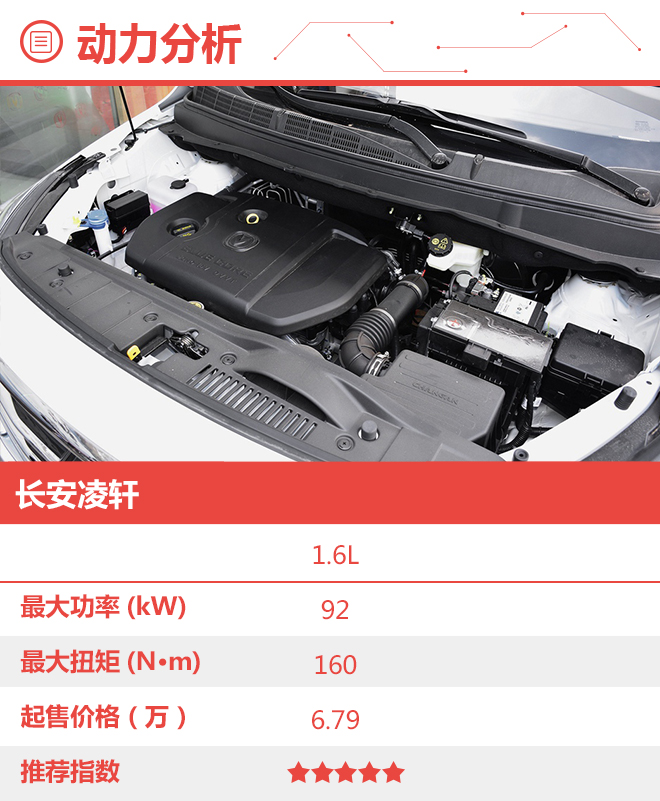 低价高配大空间！长安凌轩购车手册！