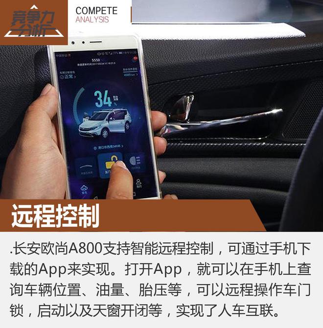 内涵两大硬指标 长安欧尚A800用数据说话