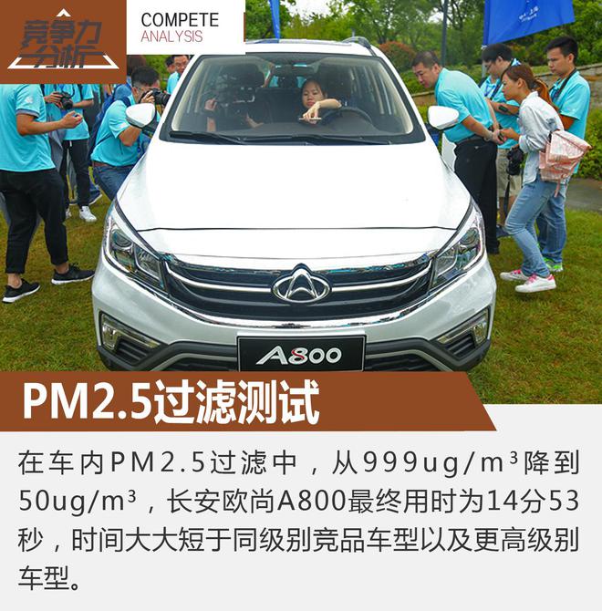内涵两大硬指标 长安欧尚A800用数据说话