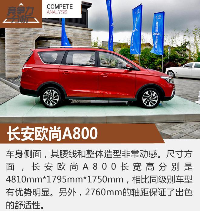 内涵两大硬指标 长安欧尚A800用数据说话