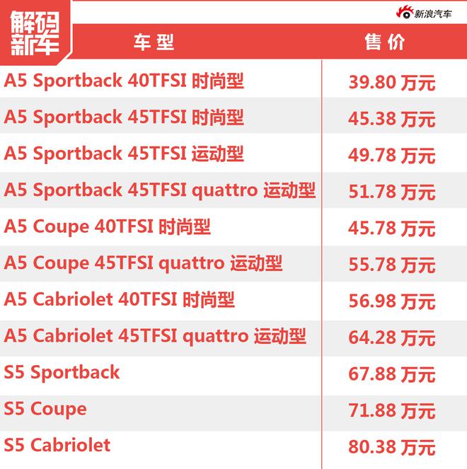 解码新车：全新奥迪A5家族到底怎么样？
