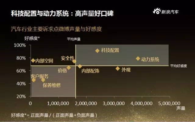 微博汽车生态营销白皮书之热点话题