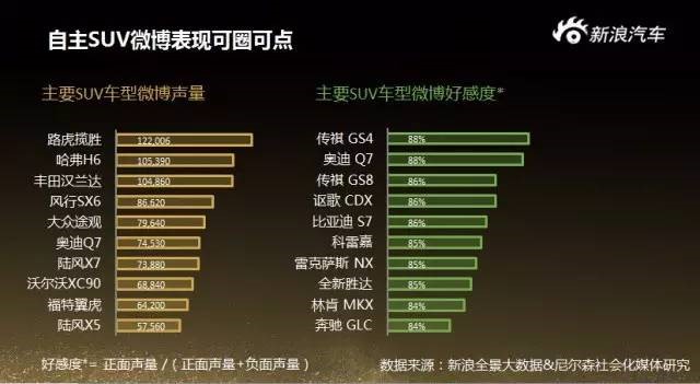 微博汽车生态营销白皮书之热点话题