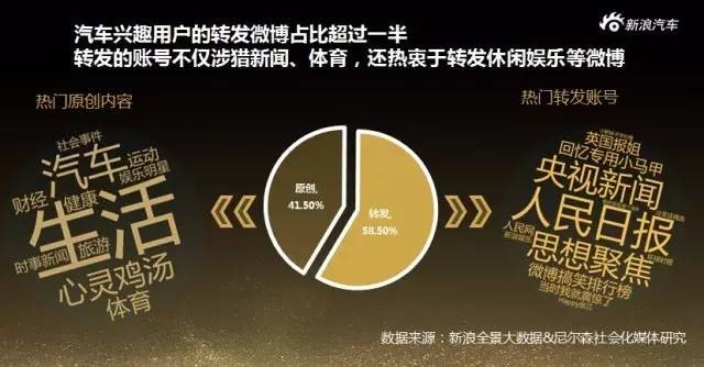 微博汽车生态营销白皮书之热点话题