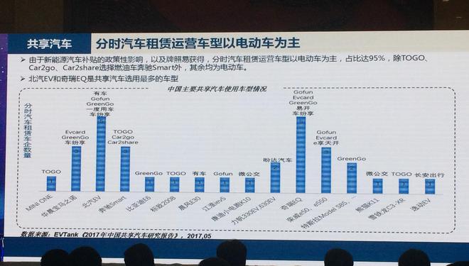 新能源汽车从运营车辆及共享汽车实现市场化