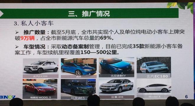 北京市新能源汽车小客车推广情况