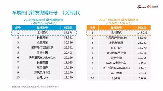 2016汽车行业年度热点事件分析