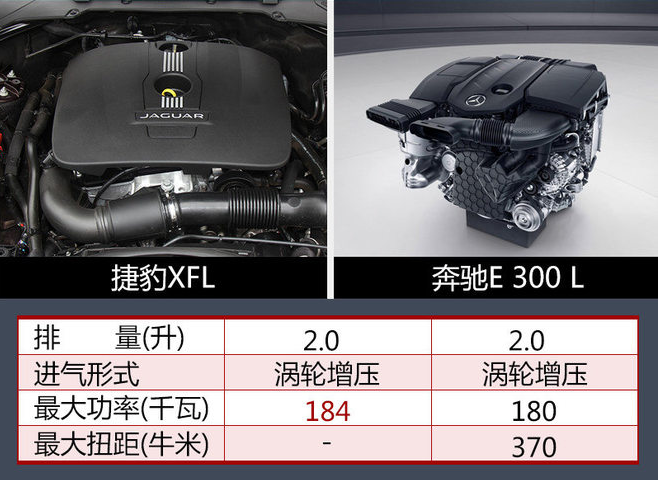 动力超奔驰E级 捷豹XFL搭全新2.0T引擎