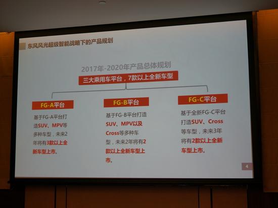 东风风光S560将10月上市 搭载Lin OS系统