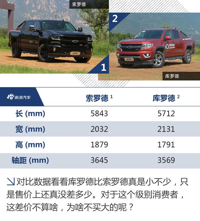 感受传统美式豪华 试雪佛兰索罗德/库罗德