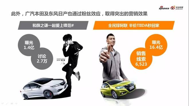 汽车行业微博2016经典营销案例