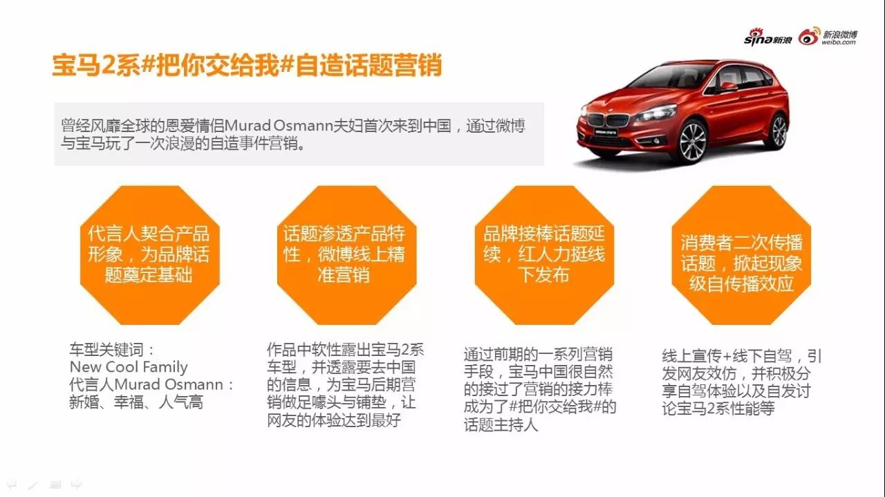 汽车行业微博2016经典营销案例