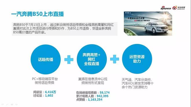 汽车行业微博2016经典营销案例