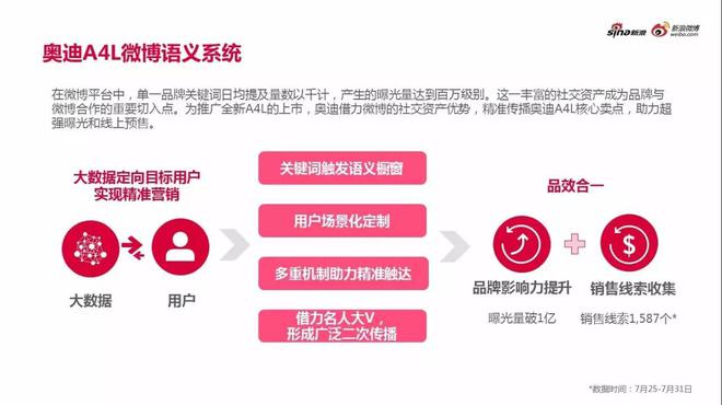 汽车行业微博2016经典营销案例