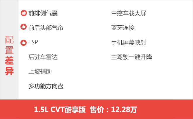 年轻人的新选择 东风日产劲客购车手册