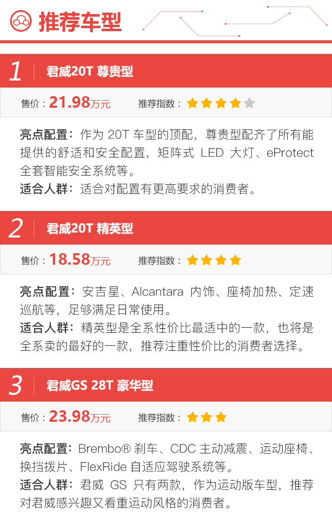 选择很丰富 全新一代别克君威购车手册