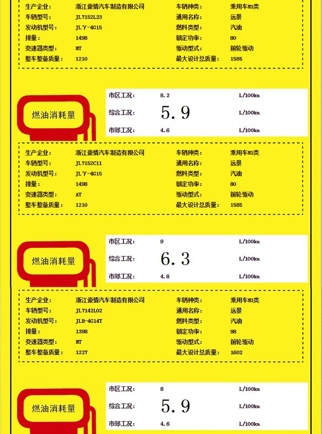 吉利新款远景动力信息曝光 或年内上市