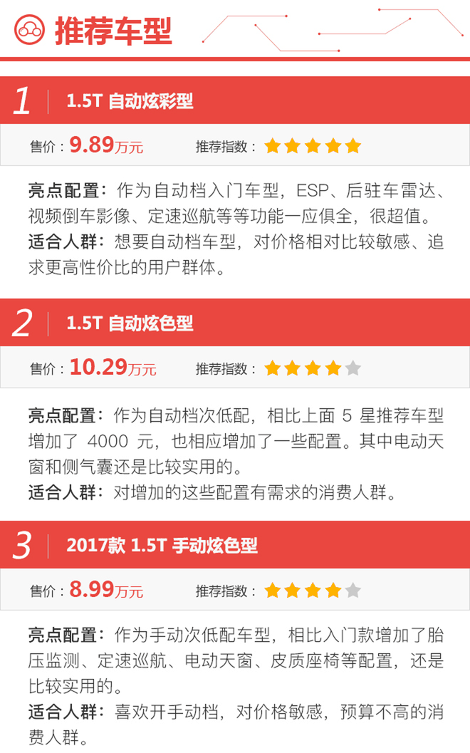 自动低配最合适 长安CS55购车手册