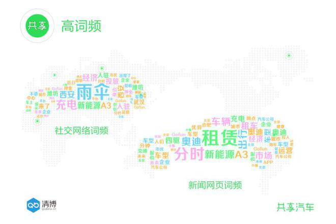 从共享汽车看颠覆式营销