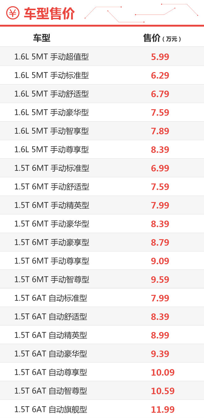 质高量足 长安欧尚A800购车手册