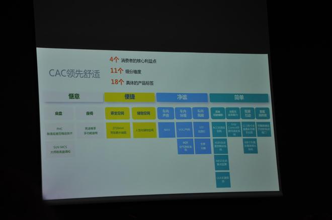 东风雪铁龙天逸百城享乐之旅北京站活动