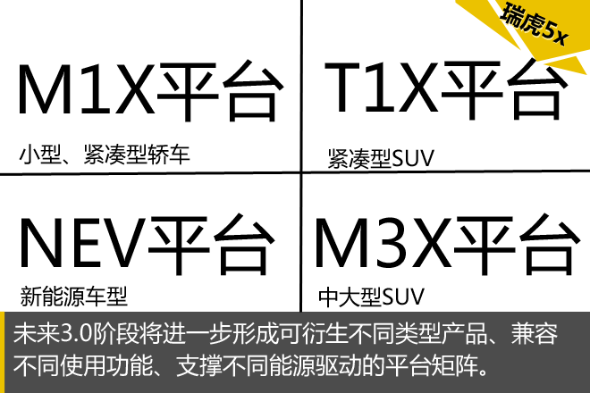 颜值才是正义 瑞虎5x设计解析