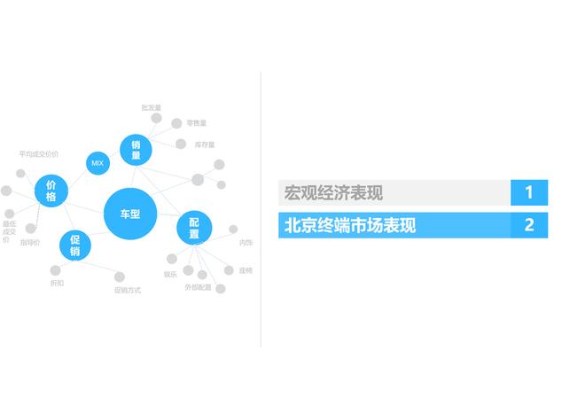 2017年7月北京汽车市场观察简报