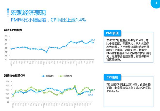 2017年7月北京汽车市场观察简报