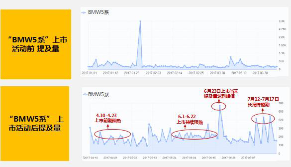 营销4.0时代，汽车企业营销人准备好了吗？